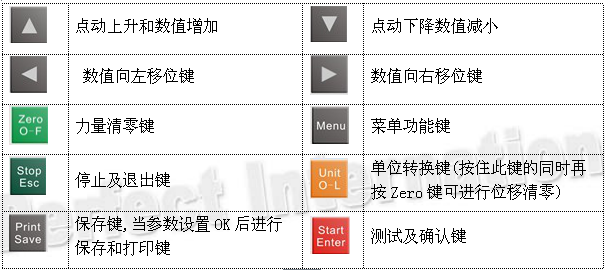 快猫网页版控制面板功能介绍