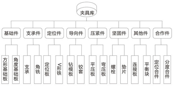 快猫网页版夹具分类示意图